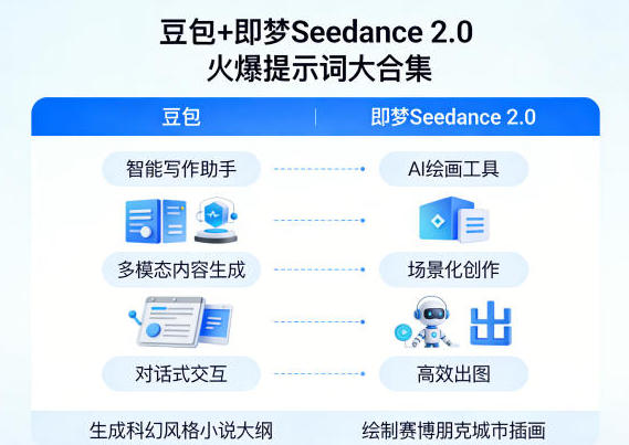 ����+����Seedance 2.0�����������ıȽϻ𱬵���ʾ�ʴ�ϼ�