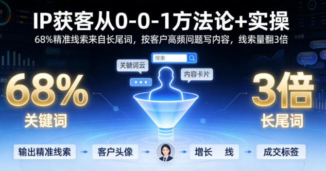 IP获客从0-1方法论+实操,按客户高频问题写内容,线索量翻3倍